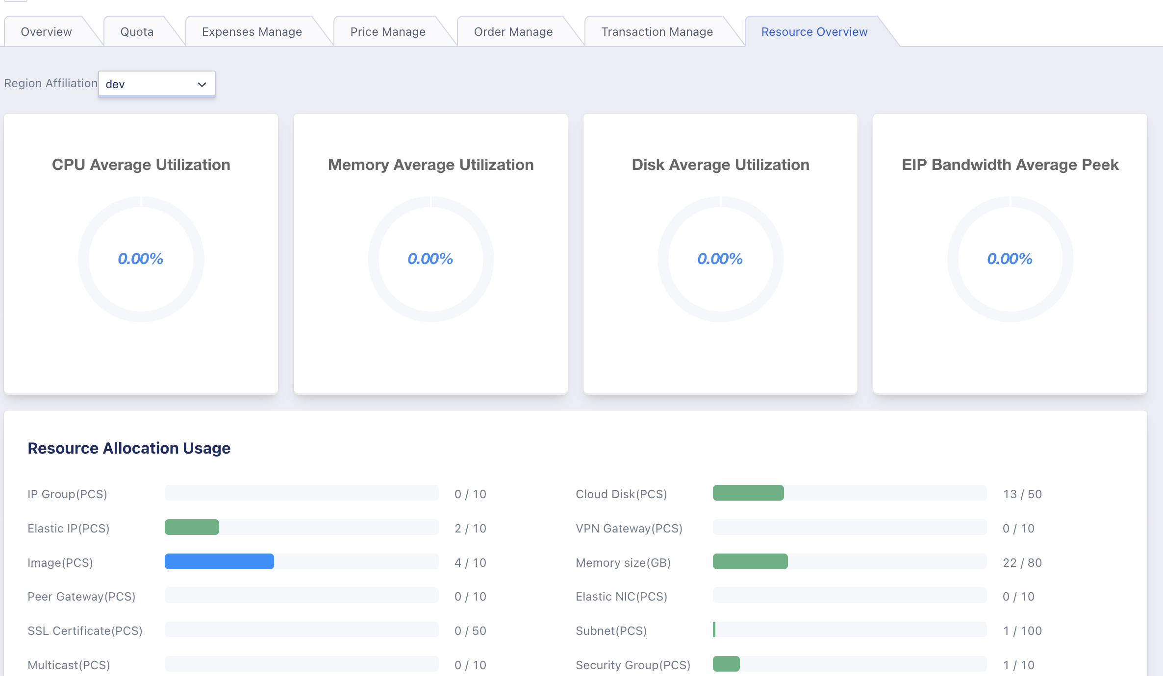 accoverview